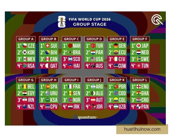 世界杯赛事竞猜与预测：分析趋势、队伍表现与热门赛果预测指南