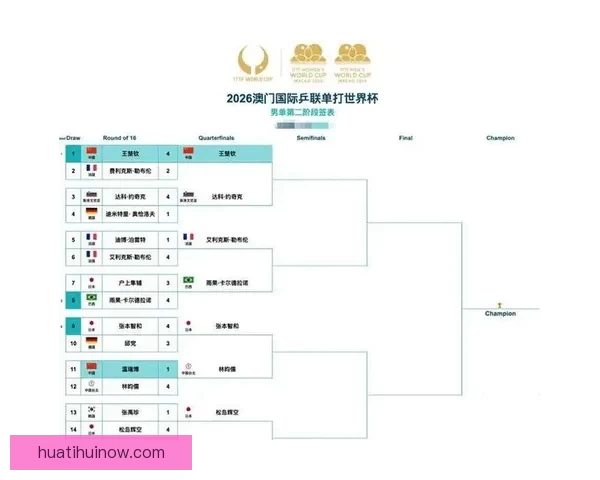 最新世界杯竞猜平台排名深度解析助你把握赛事预测胜率先机指南