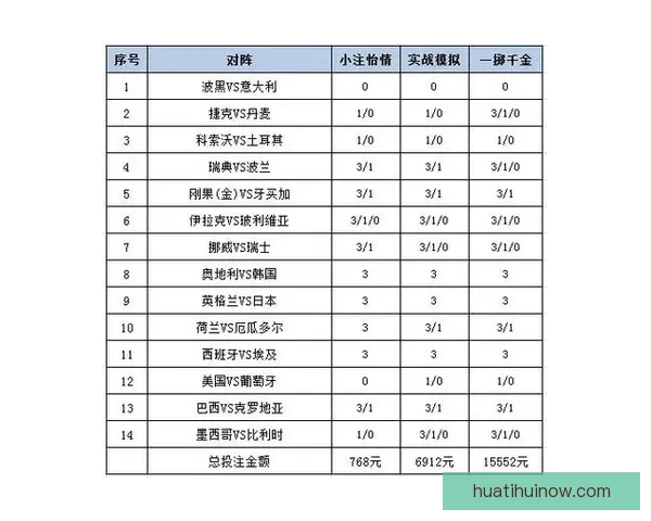 围绕世界杯体育投注策略解析与投注技巧全面指南助力稳定盈利之路