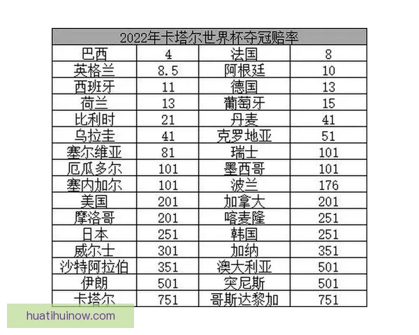 世界杯竞猜赔率解析与热门对阵胜负预测全攻略